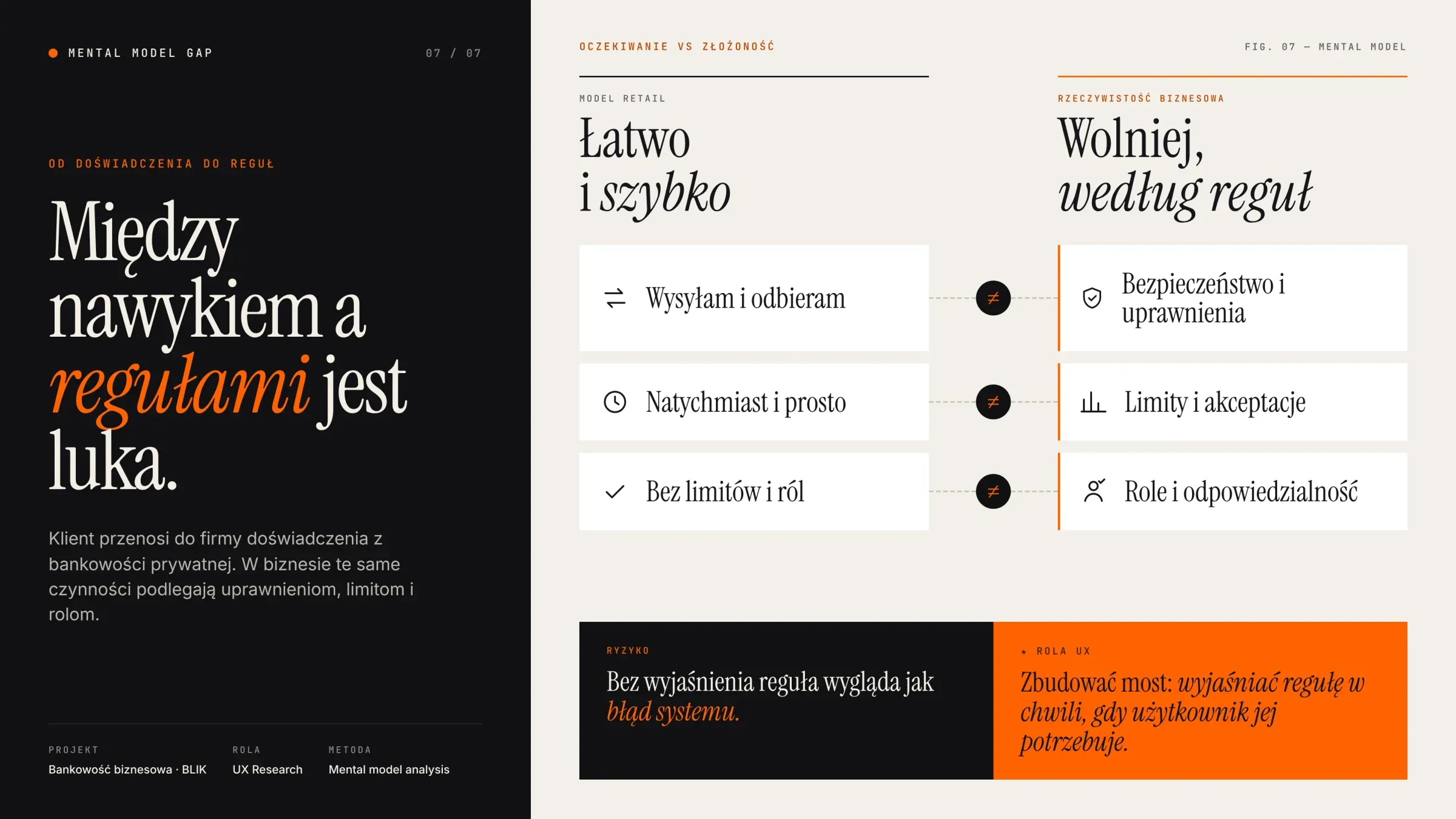 Zestawienie oczekiwań z bankowości prywatnej (łatwo i szybko) z rzeczywistością biznesową (uprawnienia, limity, role) i rola UX: wyjaśnić regułę w chwili, gdy użytkownik jej potrzebuje