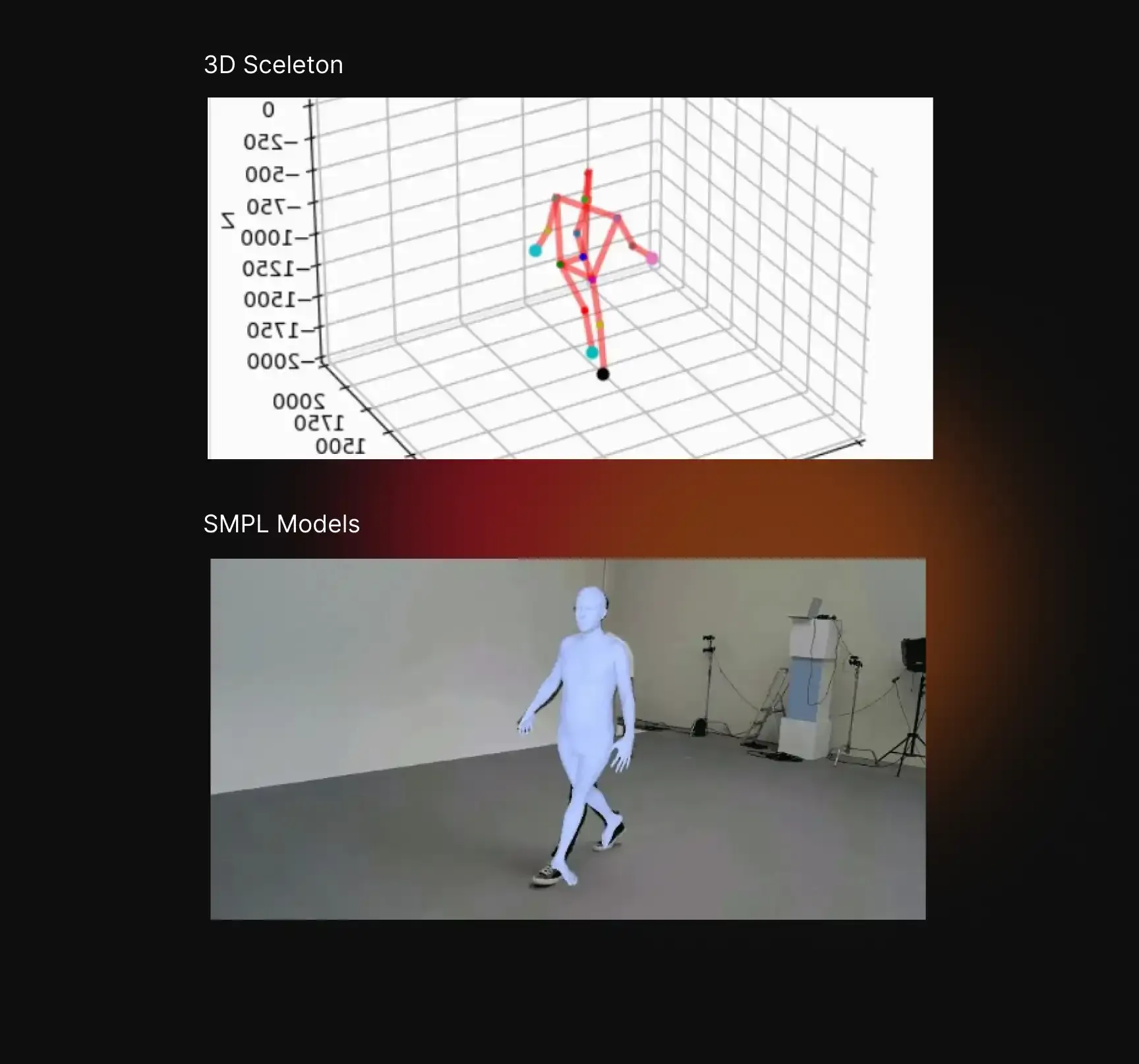 Detection Models — modele identyfikacji biometrycznej