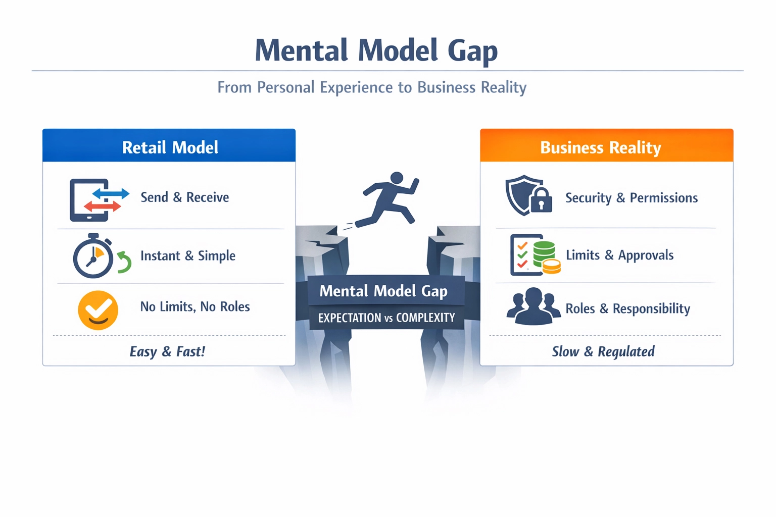 User Journey Map — ścieżka klienta biznesowego
