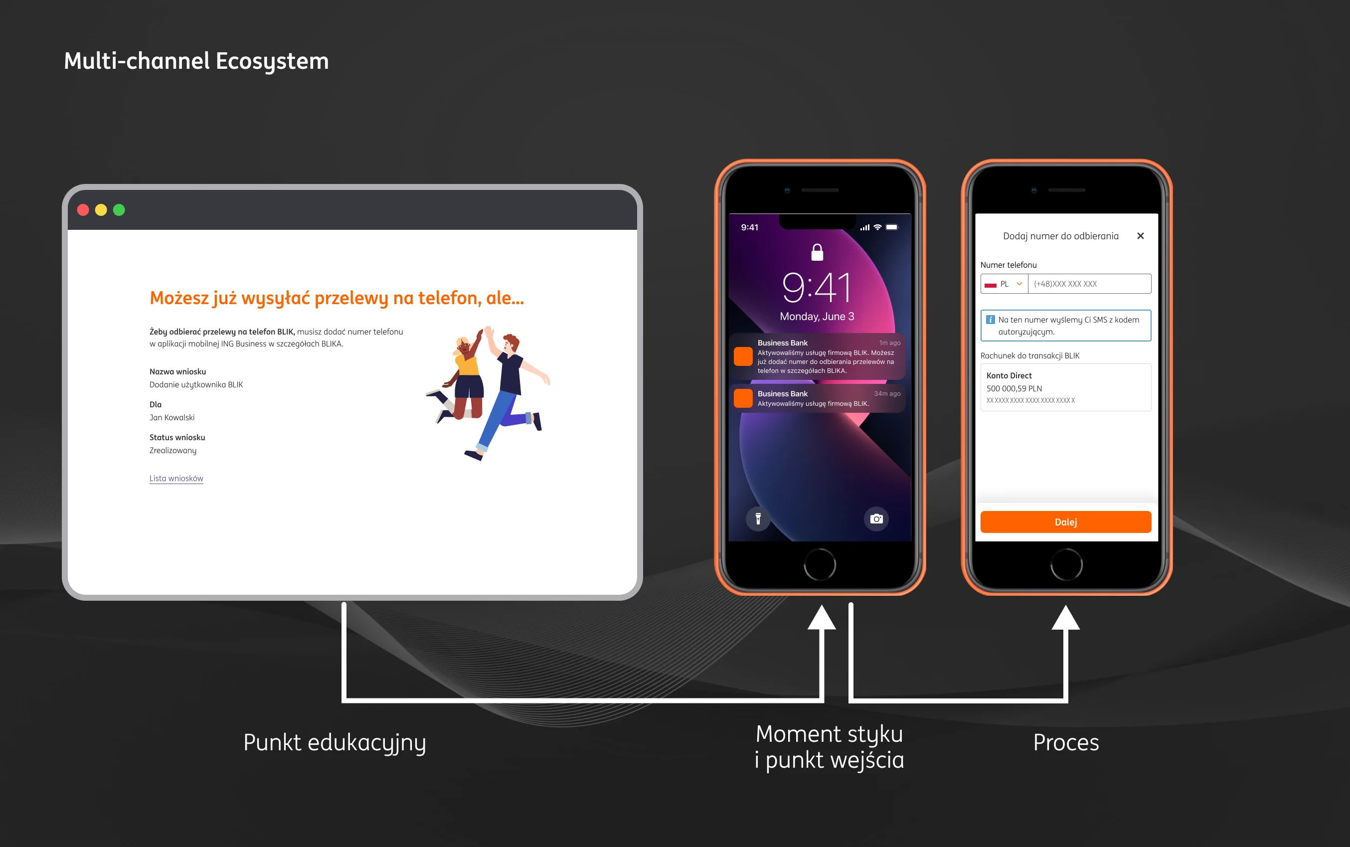 Key Insights — wyniki testów użyteczności