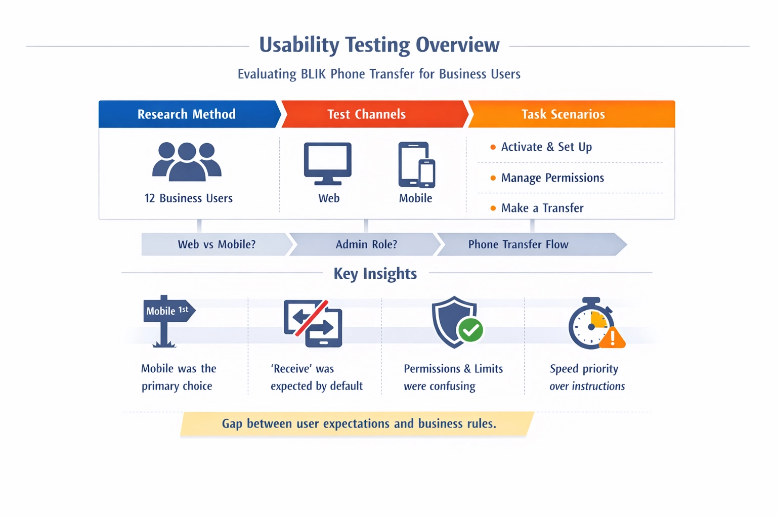 Context Analysis — badanie kontekstu i wzorców zachowań