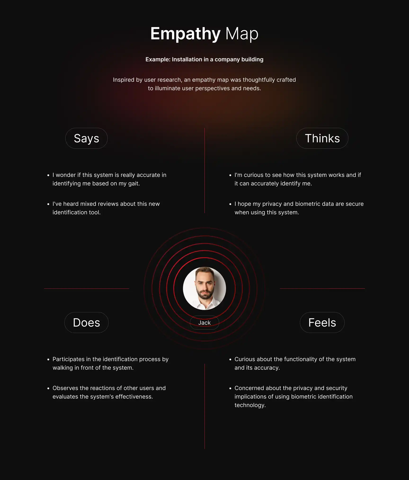 Empathy Map — persona operatora, decyzja o Human-in-the-loop