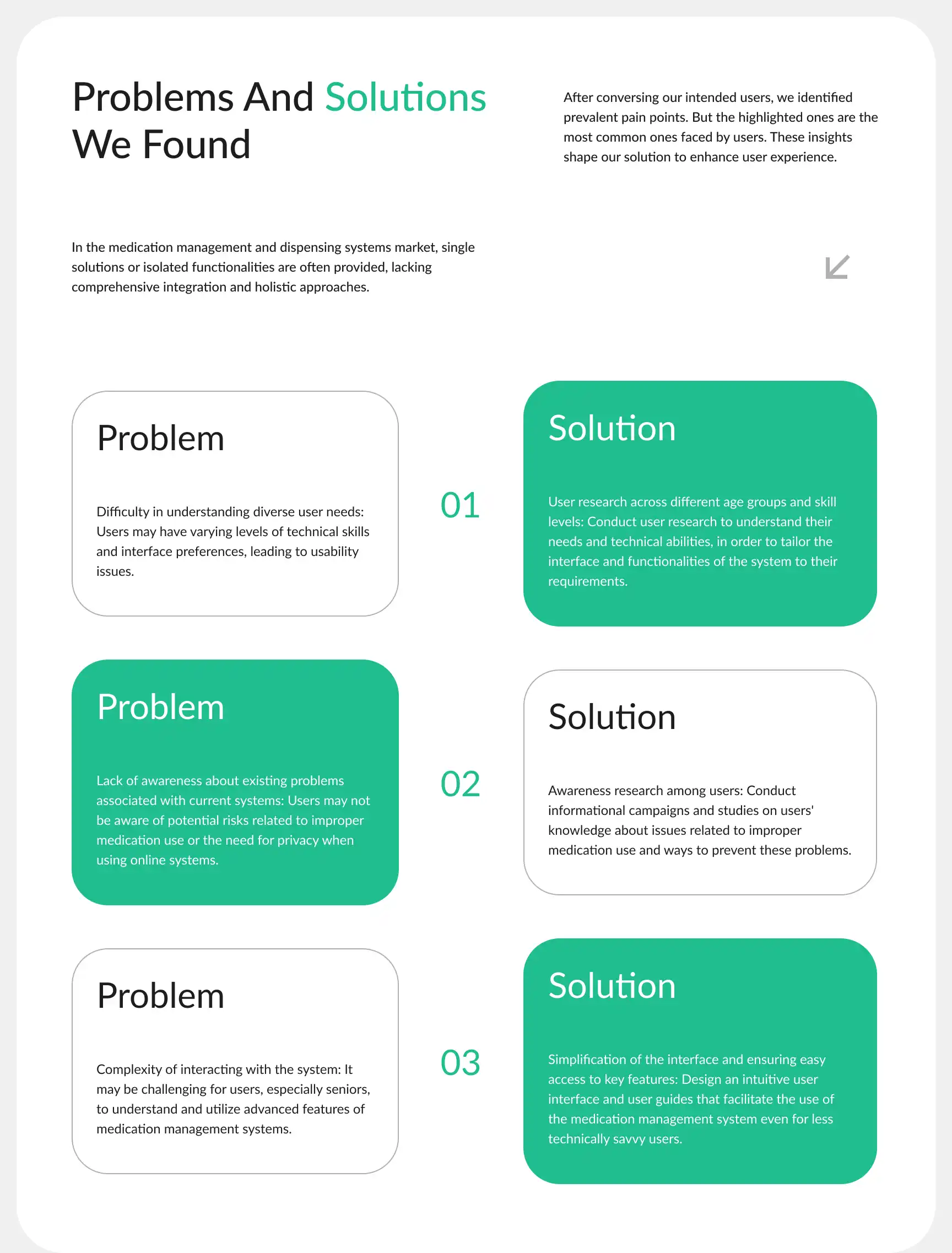 Analiza kontekstu — bariery Medication Non-Adherence