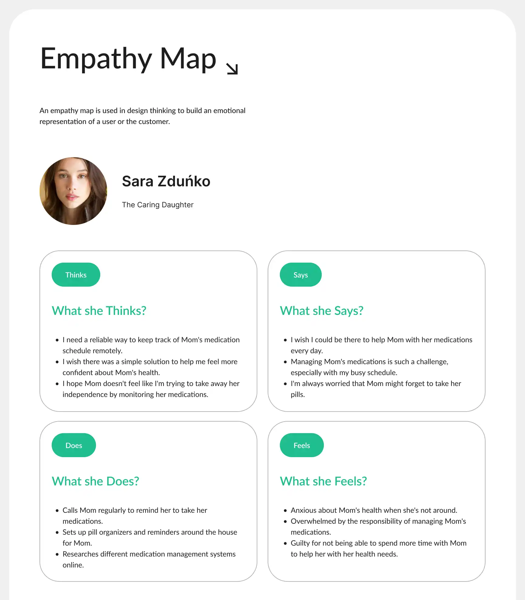 Mapa empatii — perspektywa seniora i opiekuna