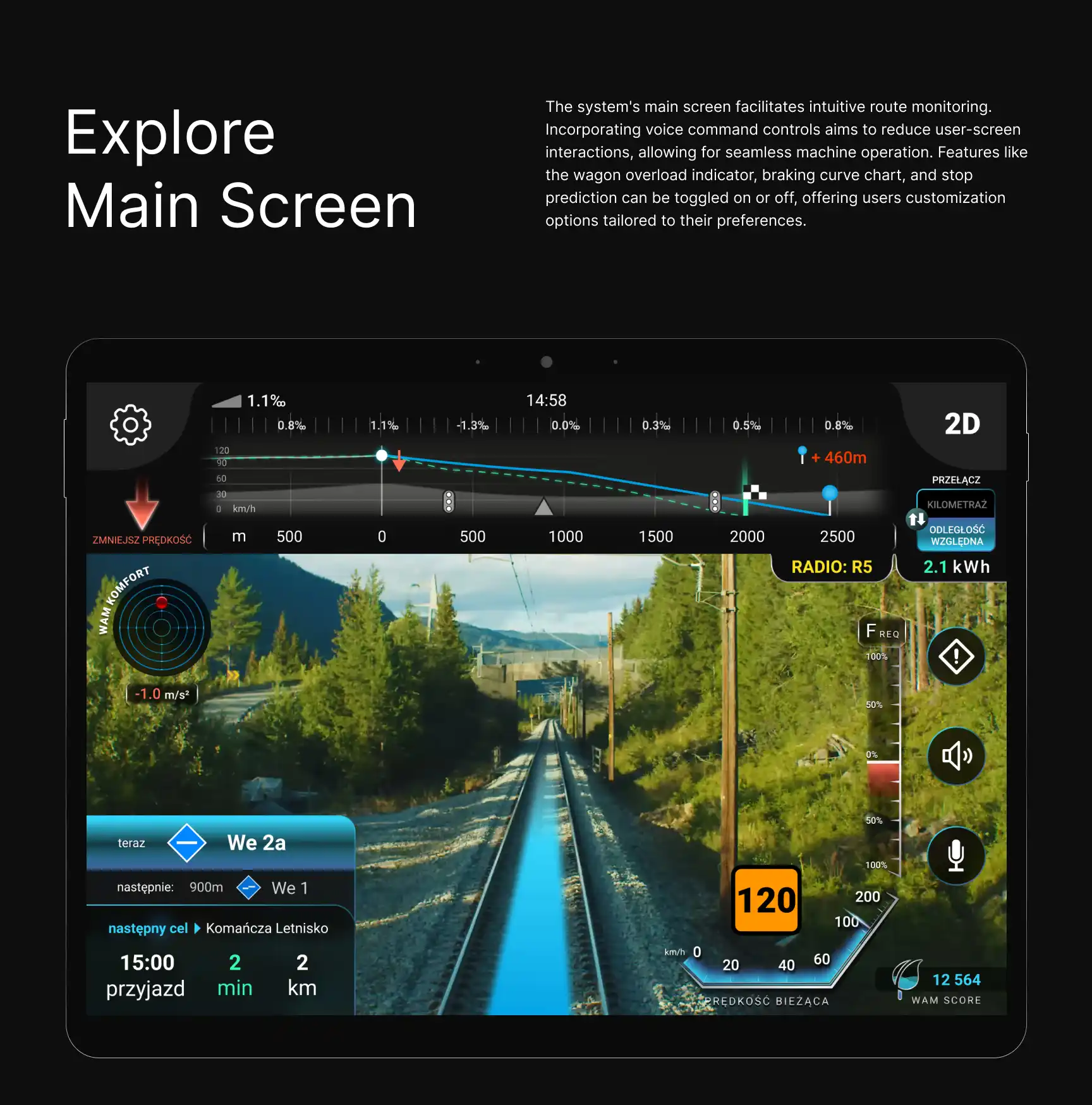 Ewolucja Dashboardu — wersja finalna po redukcji o 60%